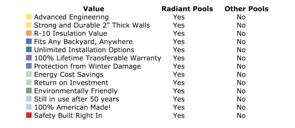 Radiant Pool Comparison